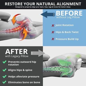 Ilustracija poboljšanja držanja kičme pre i posle upotrebe ortopedskog jastuka za noge