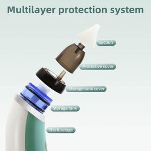 Multilayer zaštitni sistem nosnog oksigenatora
